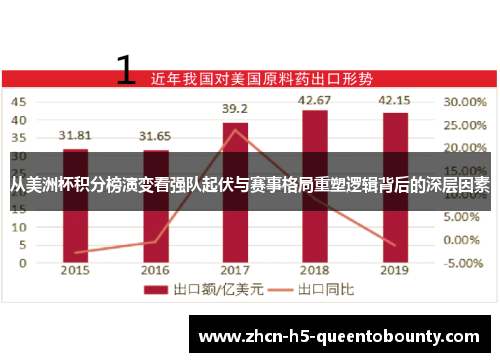 从美洲杯积分榜演变看强队起伏与赛事格局重塑逻辑背后的深层因素