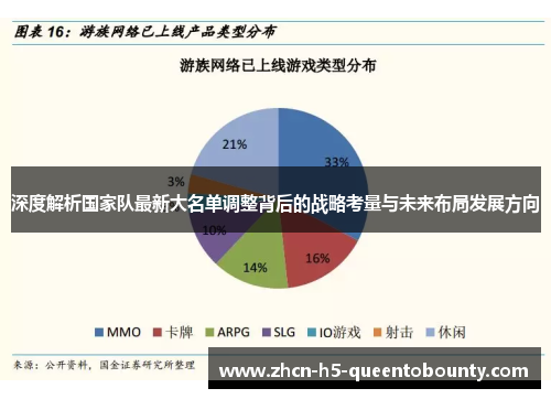 深度解析国家队最新大名单调整背后的战略考量与未来布局发展方向