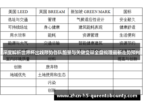 深度解析世界杯出线形势各队前景与关键变量全盘梳理最新走势预判 深度解析世界杯出线形势各队前景与关键变量全盘梳理最新走势预判